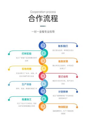 沒有商標可以委托生產嗎？商標代理的角色解析