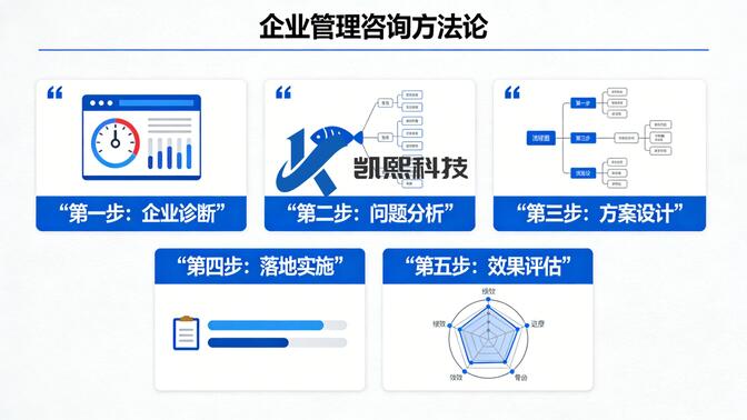 信息技術咨詢服務 數字化轉型浪潮中的導航者與賦能者